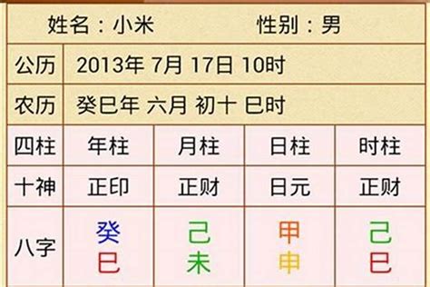 四柱八字詳解|八字命盤排盤